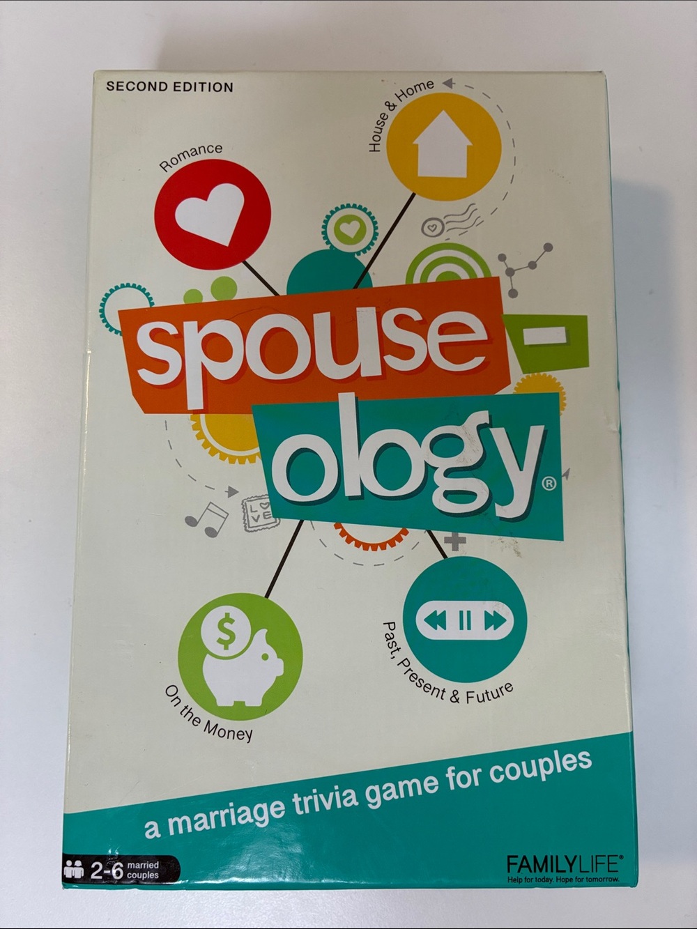 Couples Trivia Game - Spousology